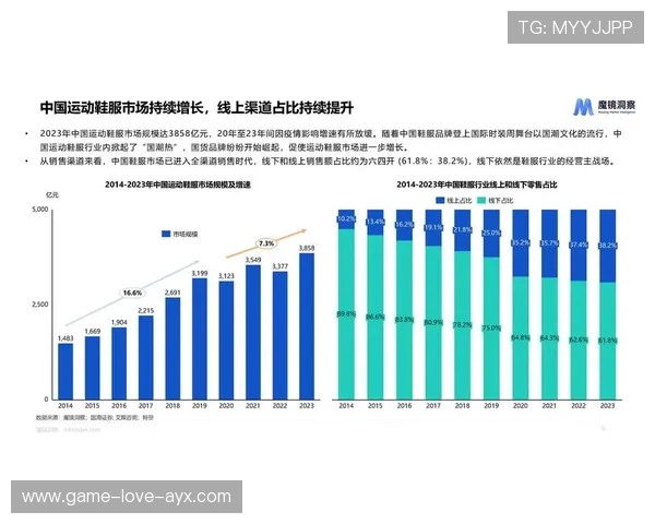 运动康复连锁品牌化趋势明显,市场规模扩张